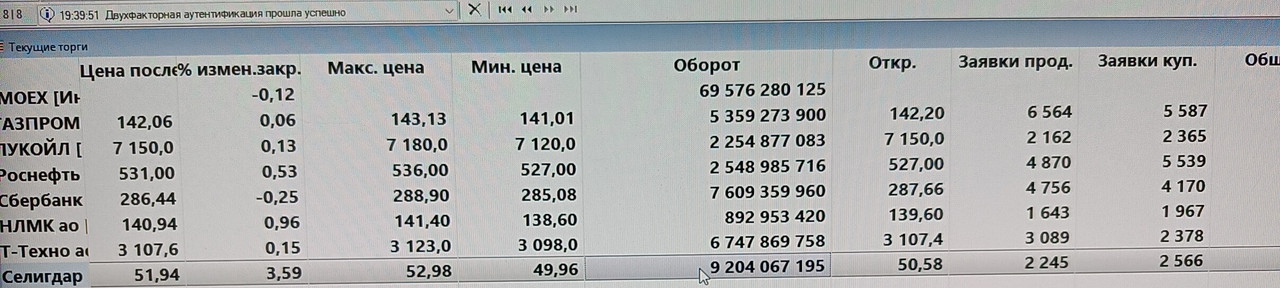 7 февраля 2025 года Торги Селигдаром,объем сегодня.....